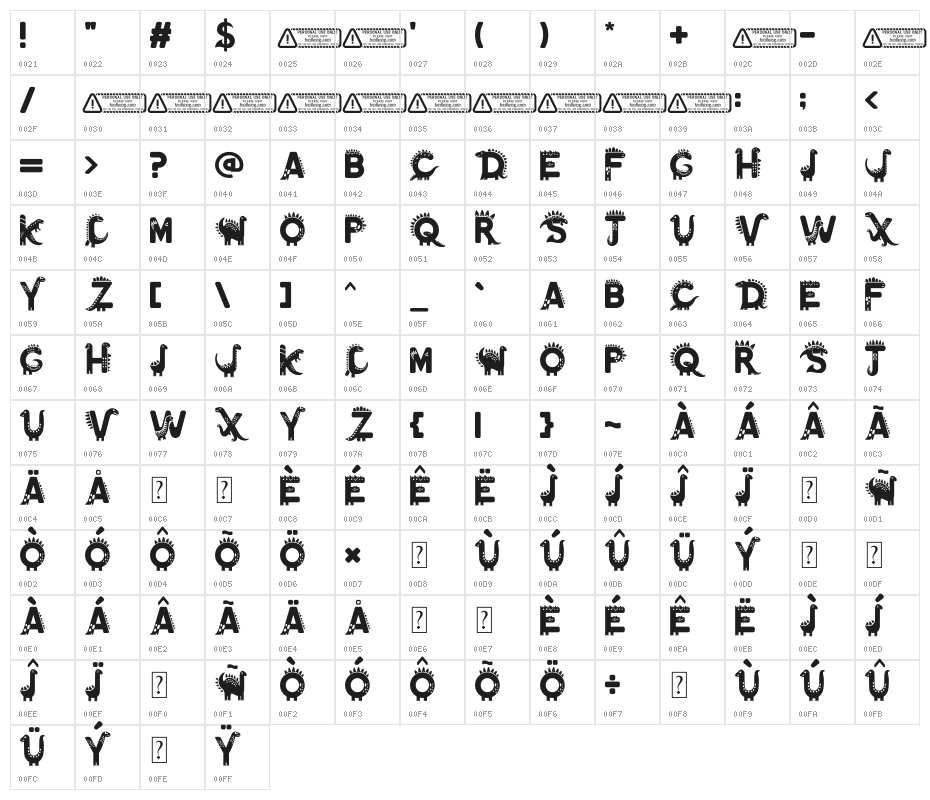 Dino Zone PERSONAL USE ONLY! Character Map