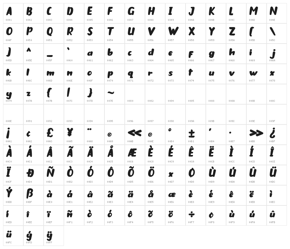 DinoKids Character Map