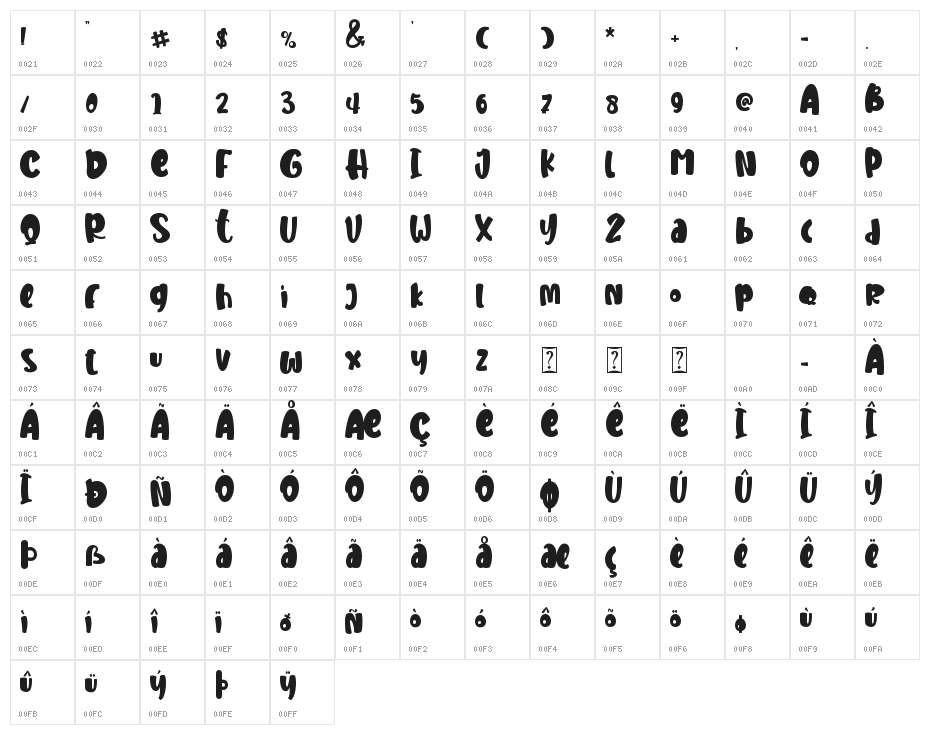 DinoPlay - personal use Character Map