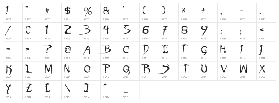 Dinobots Normal Character Map