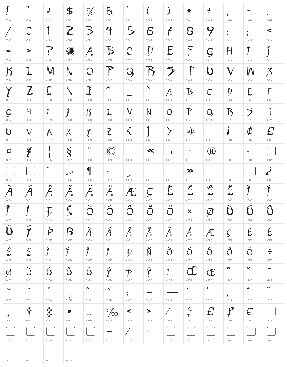 Dinobots Character Map