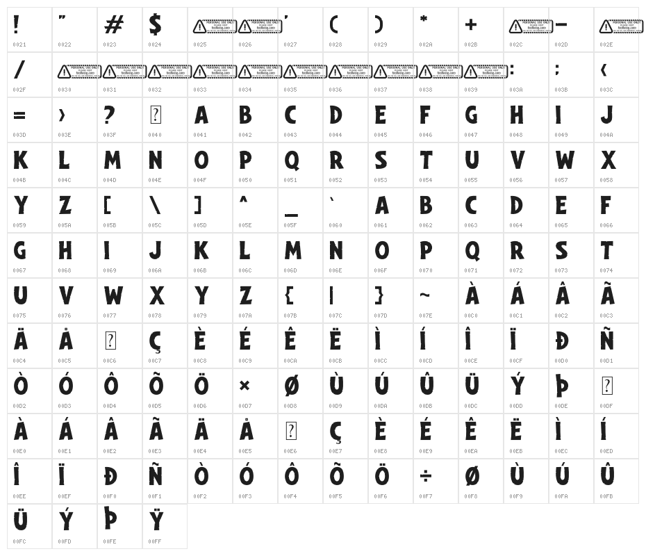 Dinoclaw PERSONAL USE ONLY! Character Map