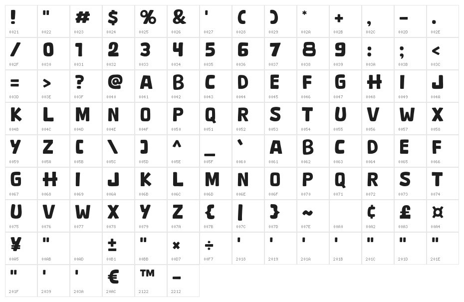 Dinofans Character Map