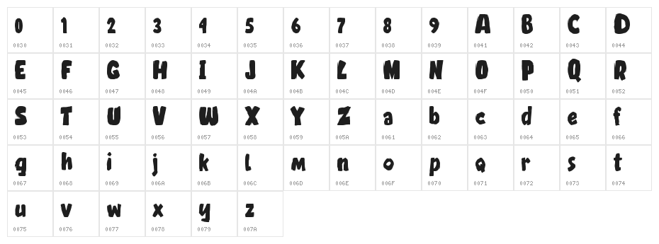 Dinofont Character Map