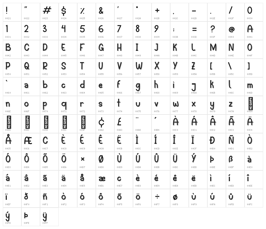Dinoko Layered Character Map