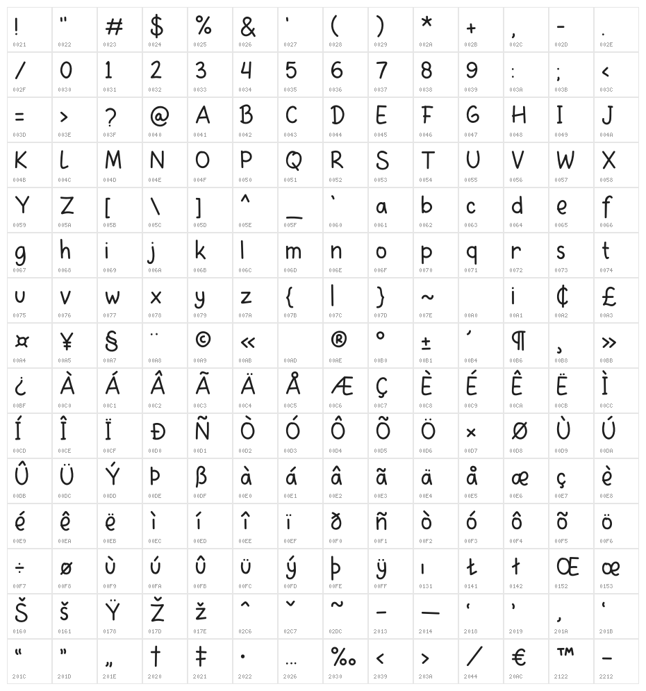 Dinomik Character Map