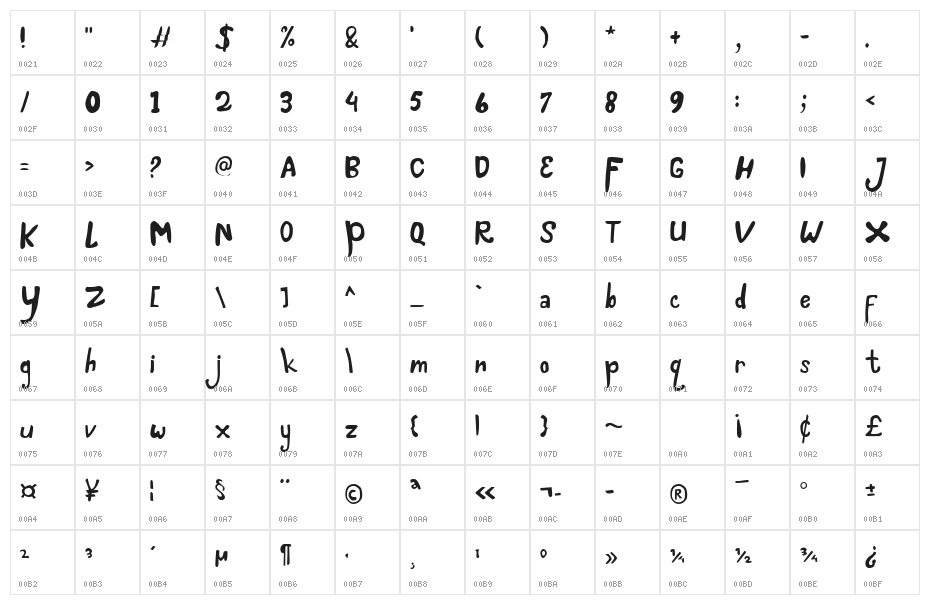 Dinosans Character Map
