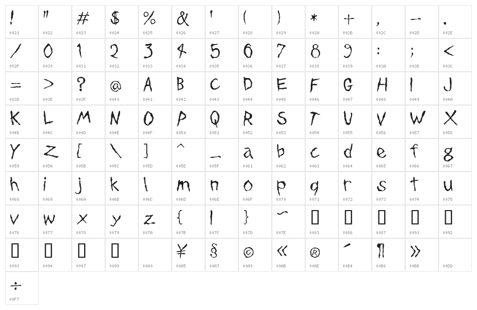Dinosaur Jr Plane Character Map