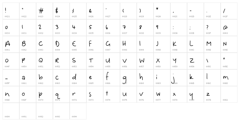 Dinosaur Character Map