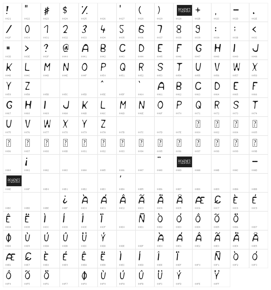 Diogenes Character Map