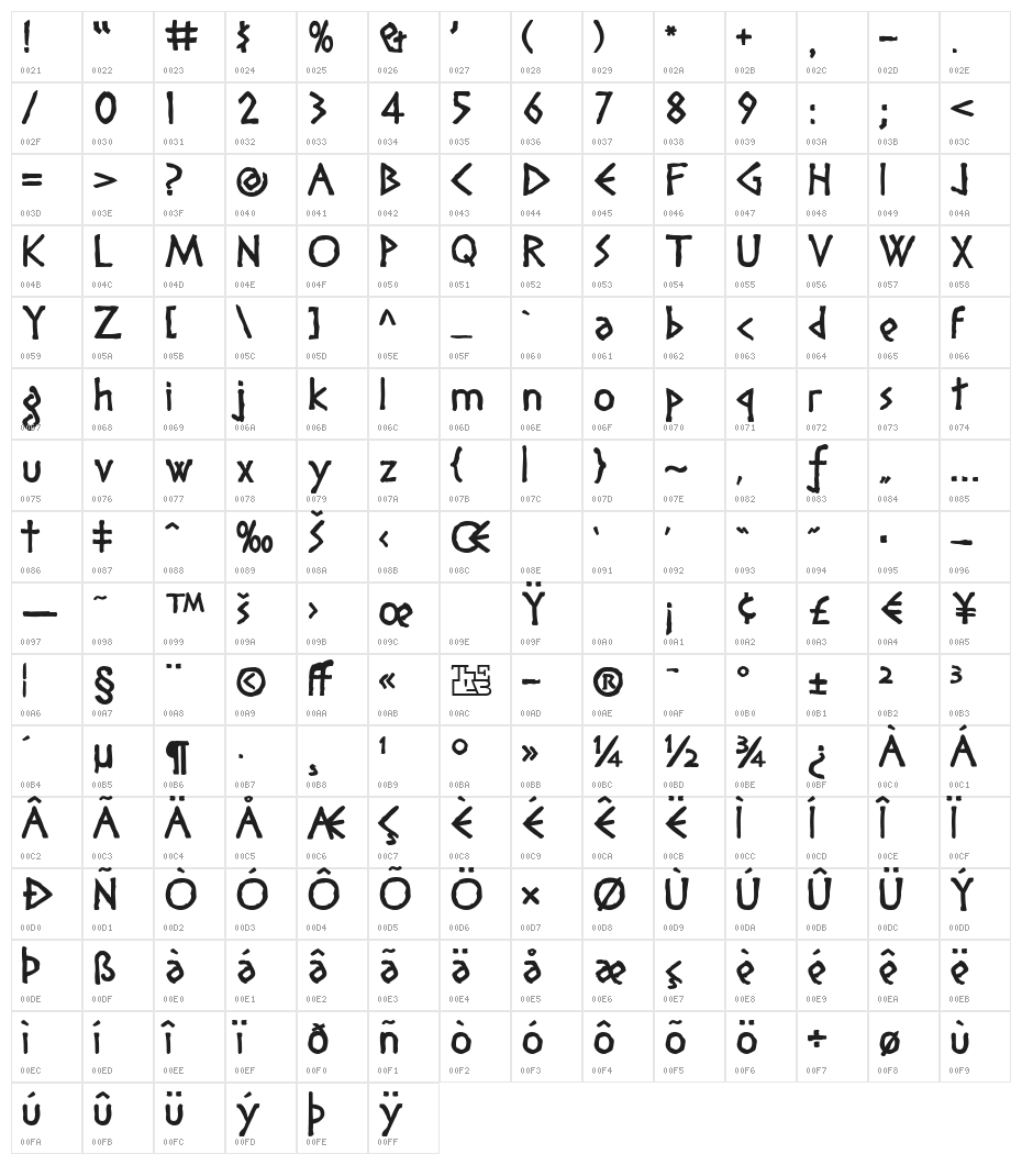Diogenes Character Map