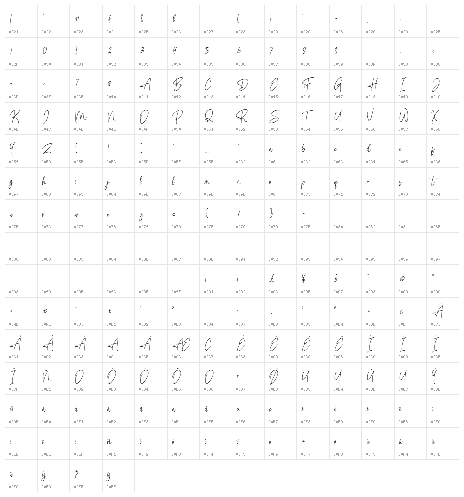 Dioksiany-Regular Character Map