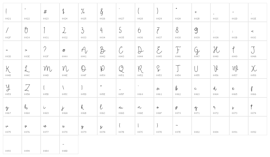 Diola Gonel Demo Version Character Map