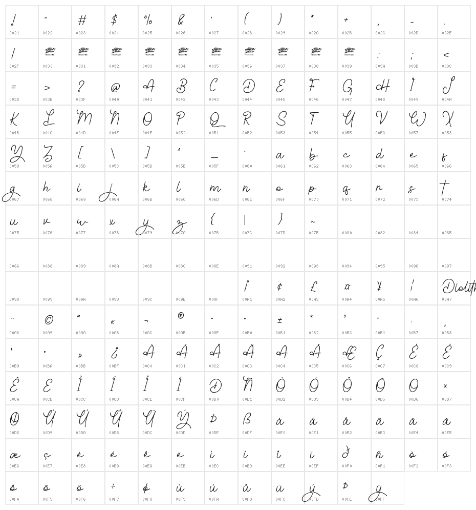 Diolitha - Personal Use Character Map