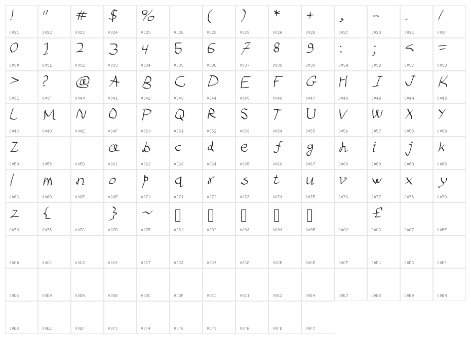Dip_and_pen Character Map