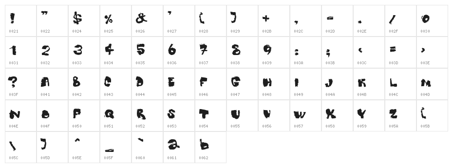 Dippex Character Map