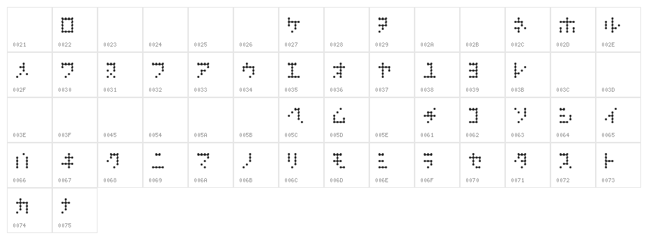 Dipple KK S Character Map