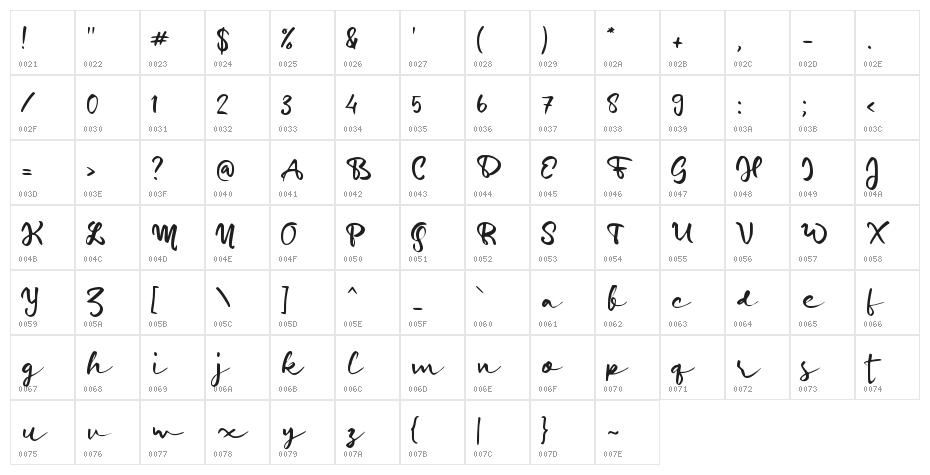 Dipun Signature Character Map