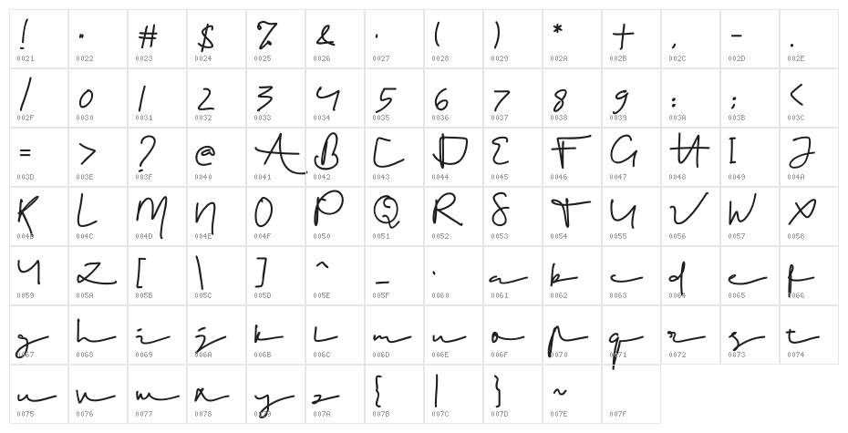 Dirandra Character Map