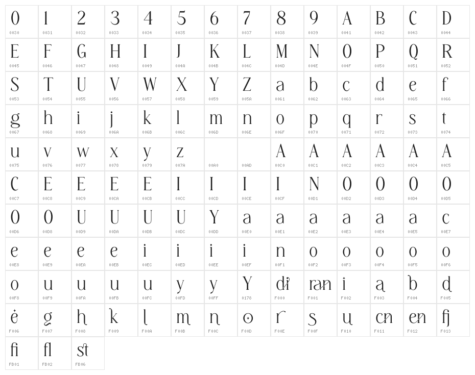 Diranista Character Map