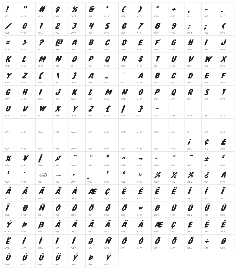 Dire Wolf Expanded Italic Character Map