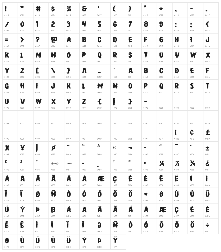 Dire Wolf Expanded Character Map