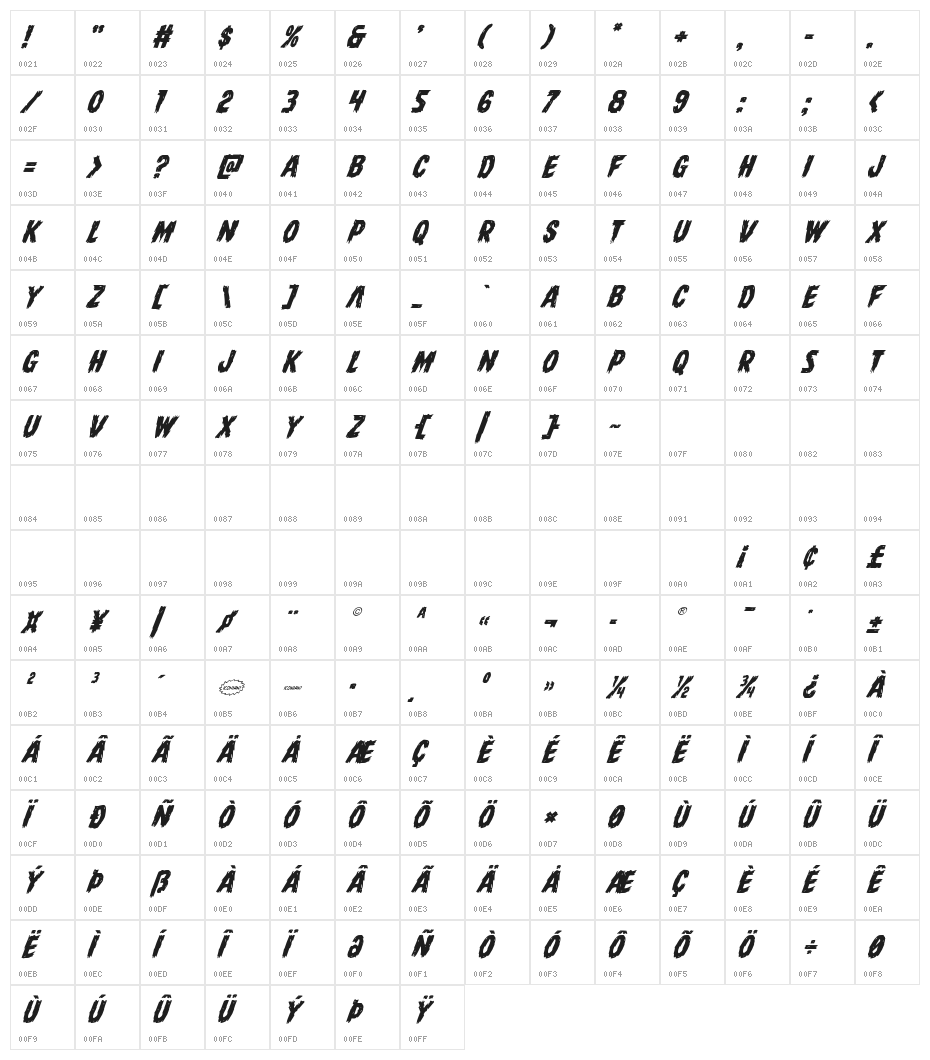 Dire Wolf Italic Character Map