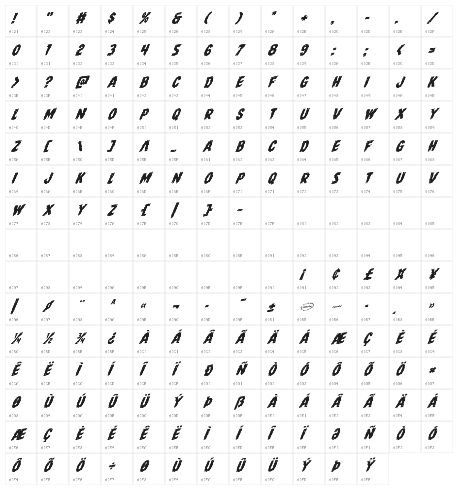 Dire Wolf Rotalic Character Map