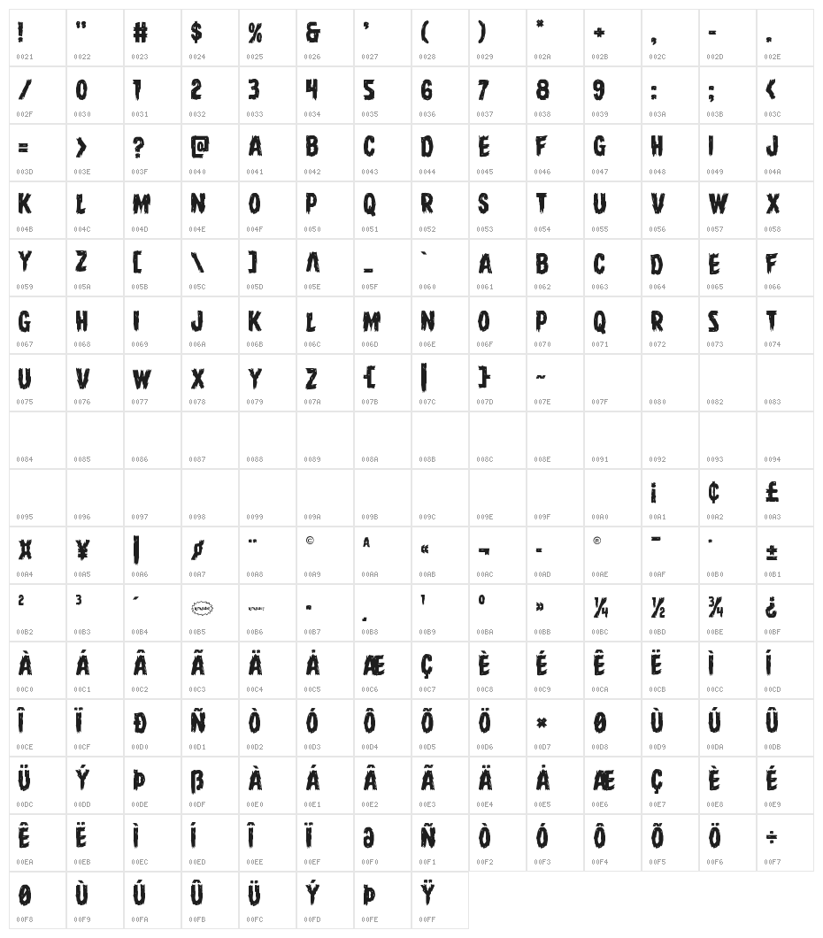 Dire Wolf Staggered Regular Character Map