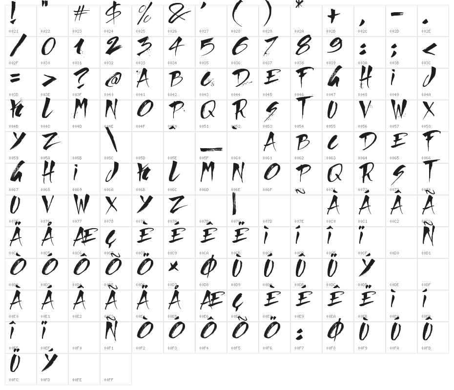 Direct du Gauche Character Map