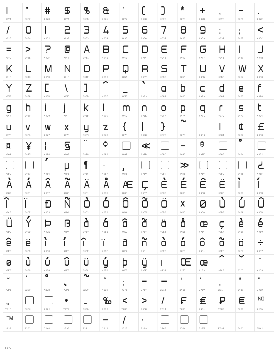 Directive Four Condensed Character Map