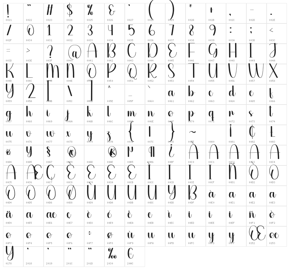 Directly Character Map