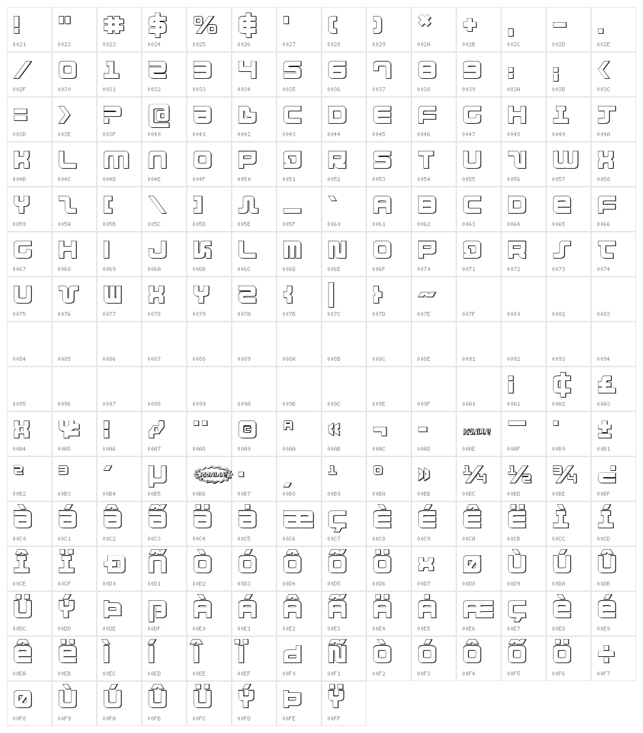 Direktor 3D Character Map