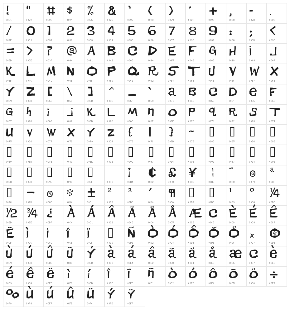 DirtDevil Character Map