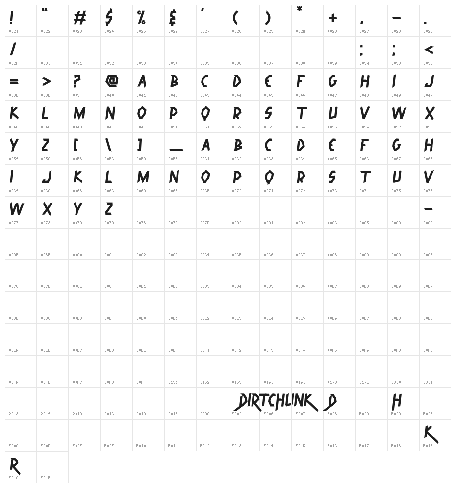 Dirtchunk Character Map