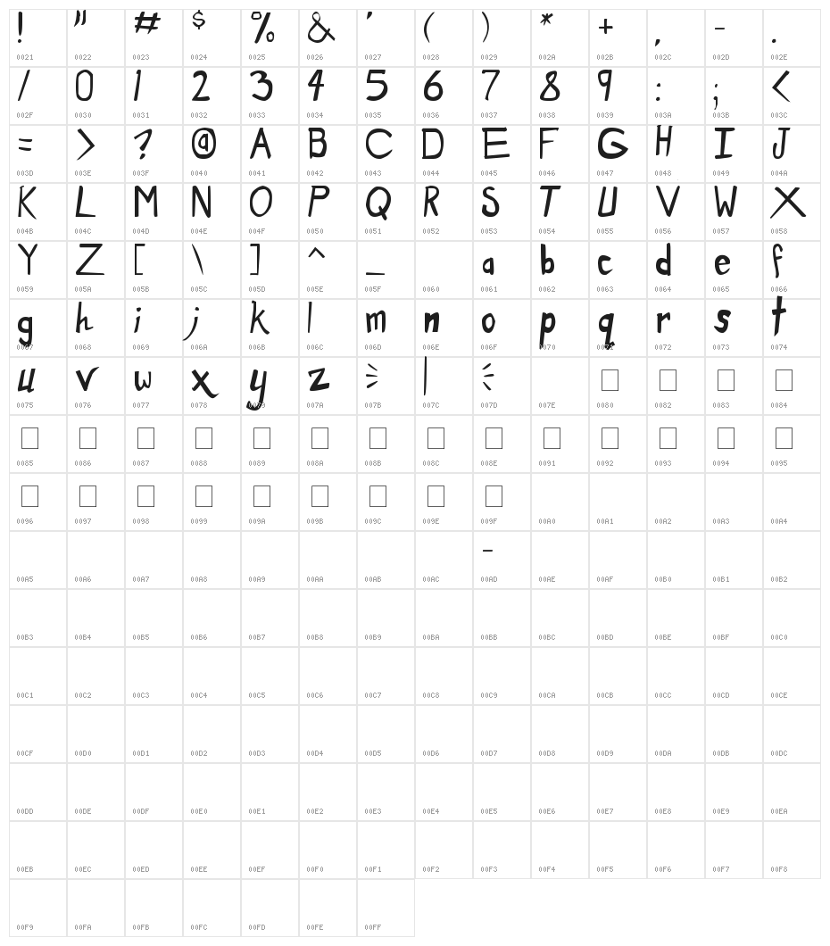 Dirty Duo Character Map