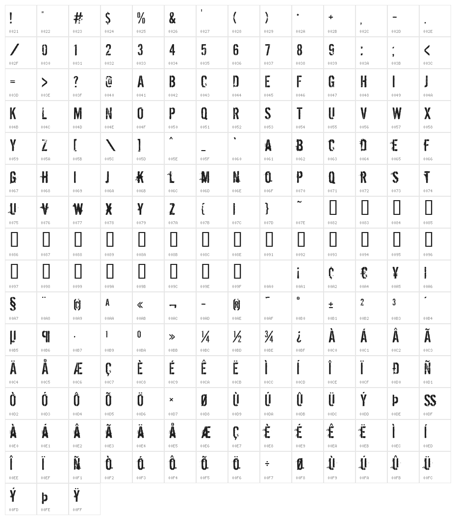 Dirty Ego Character Map