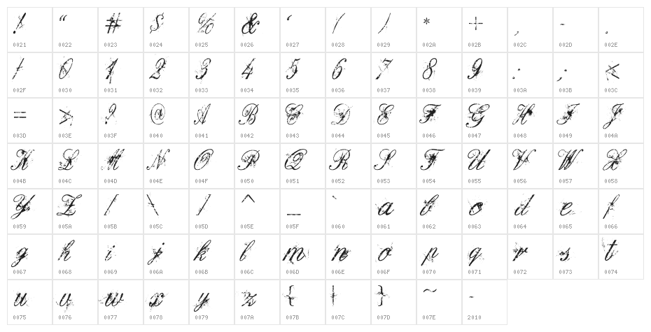 Dirty English Character Map