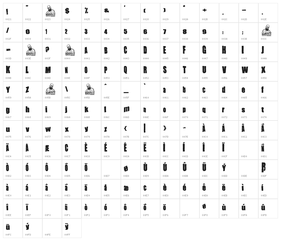 Dirty Grunge Fiesta Character Map