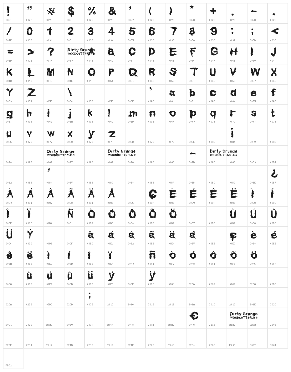 Dirty Grunge Character Map