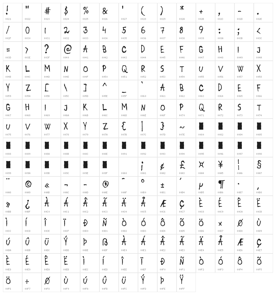 Dirty Harold Character Map