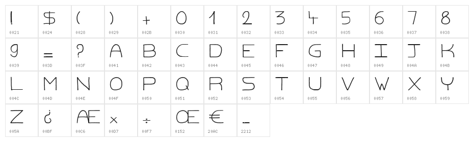 Dirty Macadam Character Map