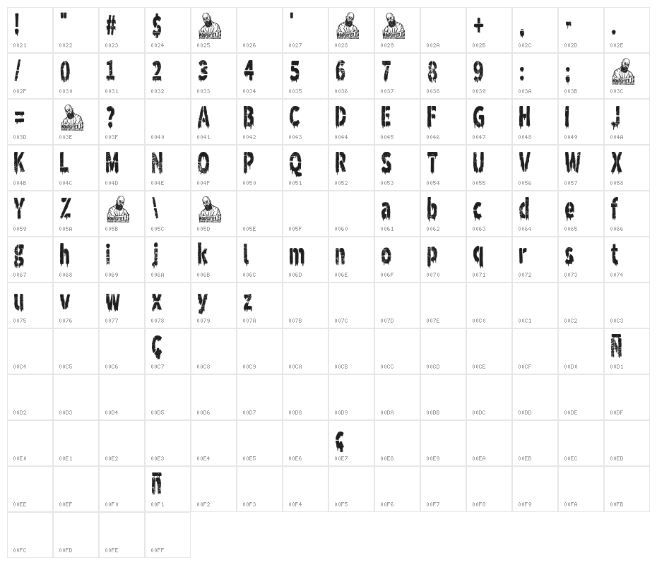 Dirty Stencil Character Map