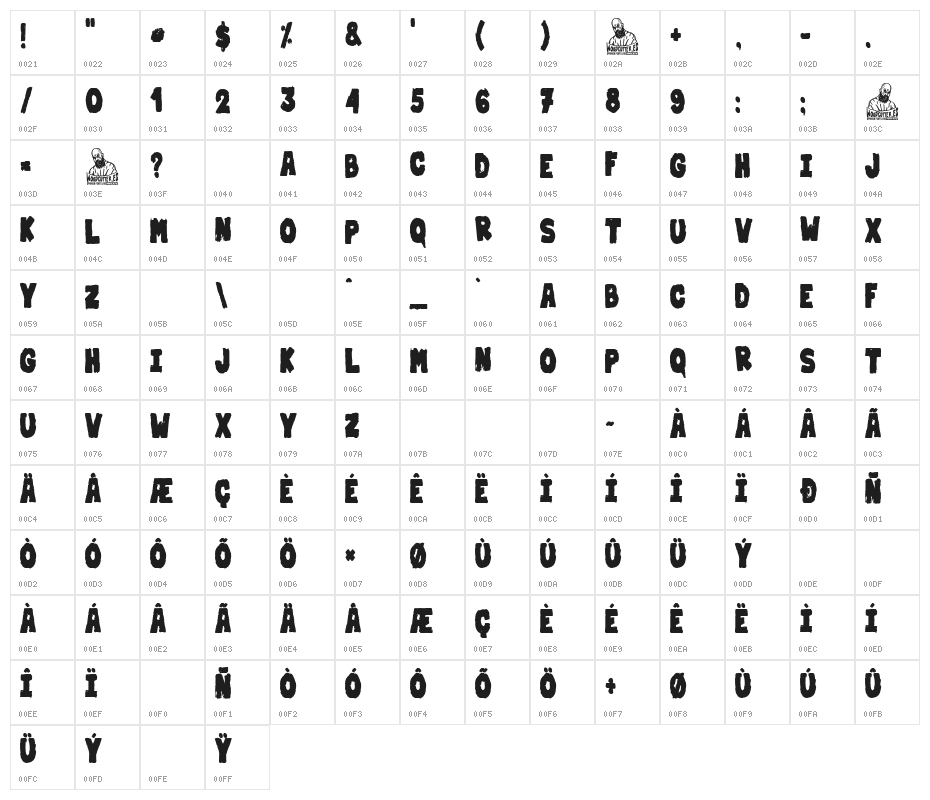 Dirty & Strong Character Map