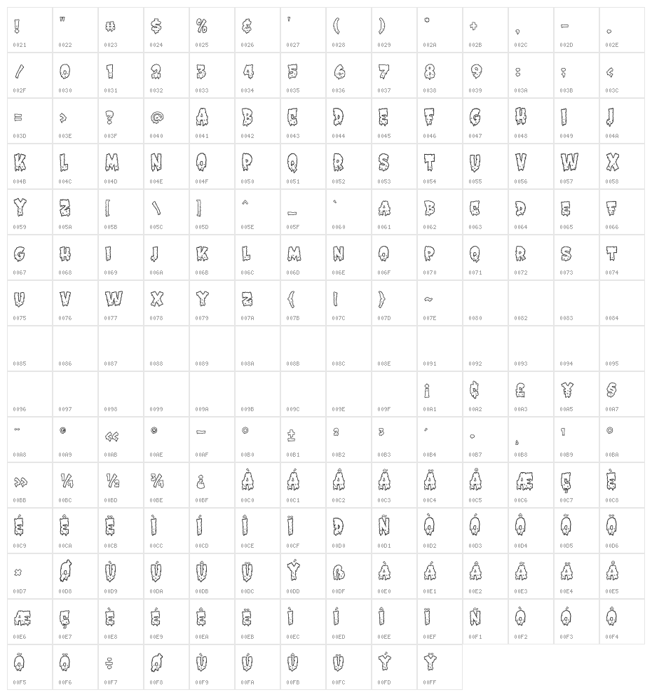 Dirty Zombie Character Map