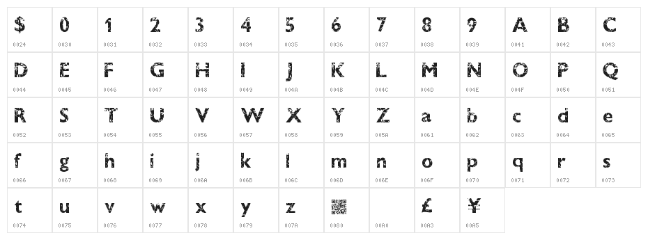 DirtyBandit Character Map