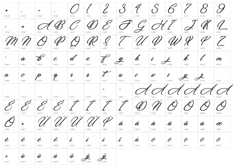 DirtyBitch Character Map