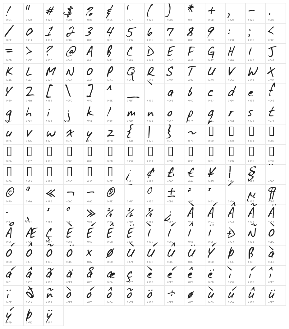 DirtyDarren Character Map