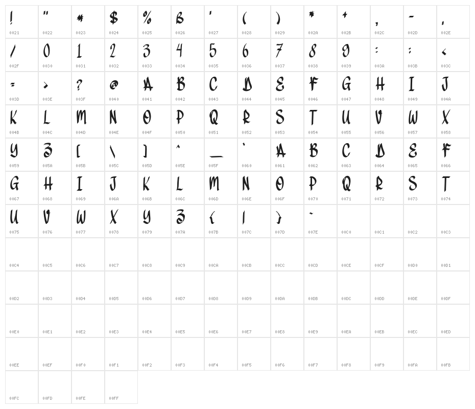 DirtyDroop Character Map