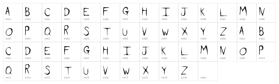 DirtyFeature Character Map